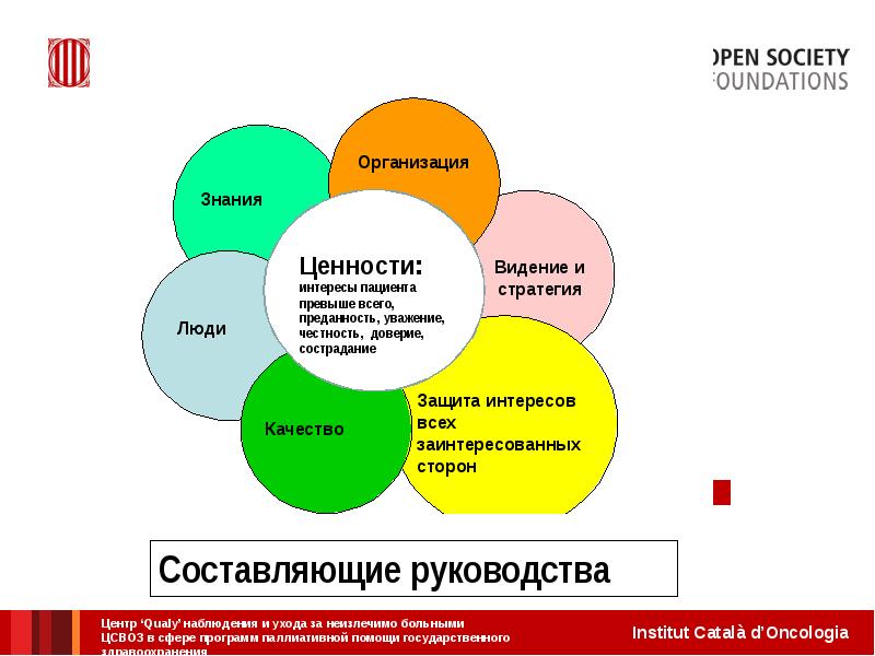 Сфера программа обучение. Сфера программа обучение