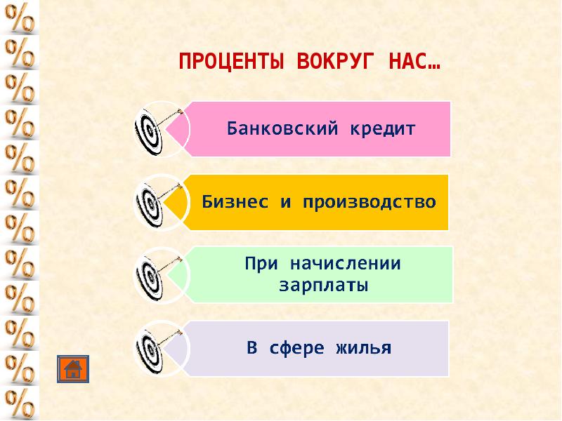 Проект процентов. Проценты вокруг нас. Проценты вокруг нас проект. Презентация по теме 