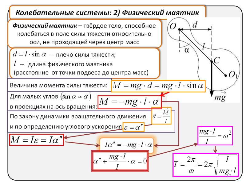 Центр подвеса маятника