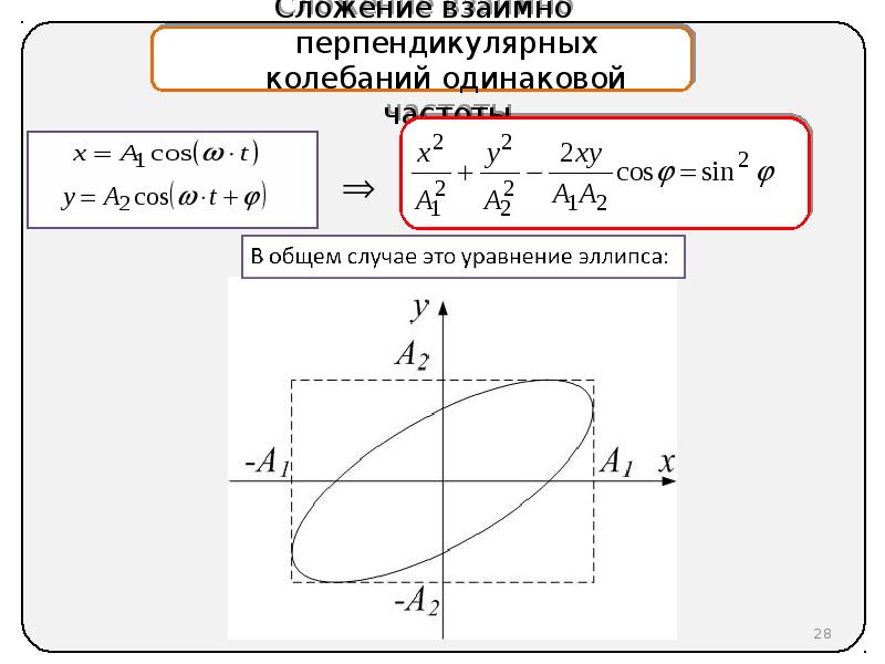 Взаимно перпендикулярные колебания