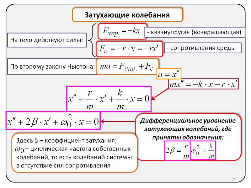 Возвращающая сила. Коэффициент сопротивления при колебаниях. Закон затухающих колебаний. Коэффициент сопротивления среды при затухающих колебаниях. Затухающие колебания формула.