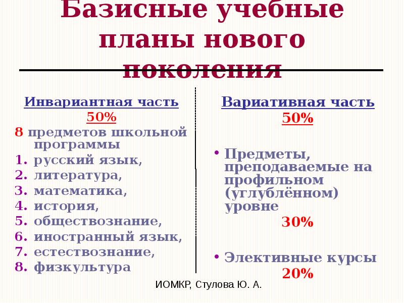 Охарактеризуйте инвариативную и вариативную составляющую федерального базисного учебного плана