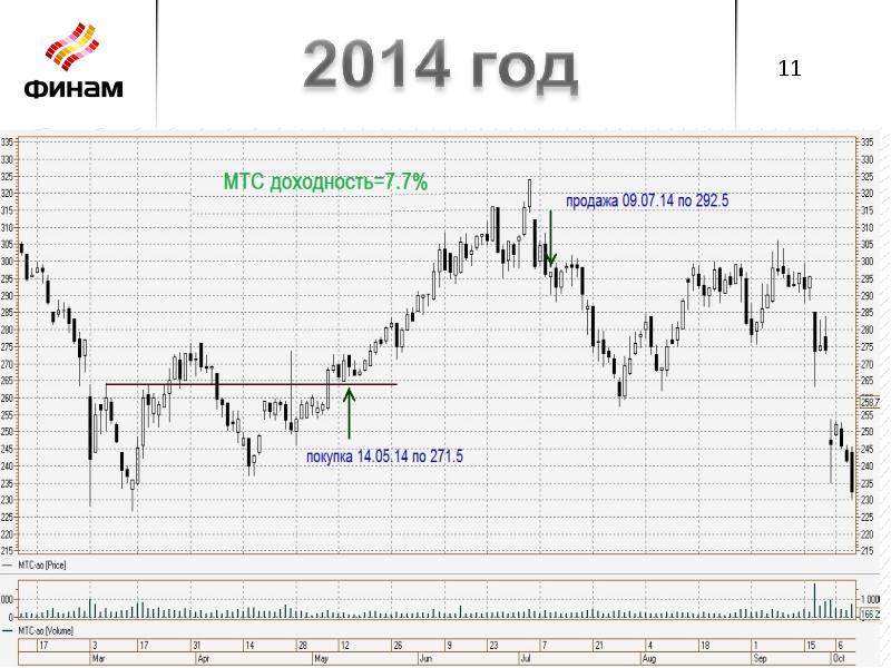 высокая доходность на продаже. мтс дивиденды 2021. прибыль мтс. новатэк дивиденды. дивидендная доходность мтс.