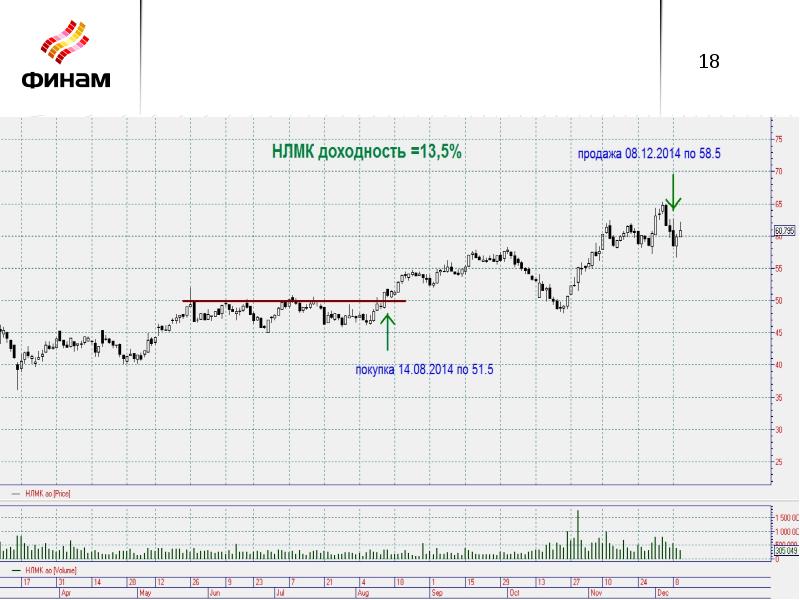 офз 10 лет доходность график. доходность e9 3680. доходность e9 3680. доходность e9 3680. график металлов сбербанк.
