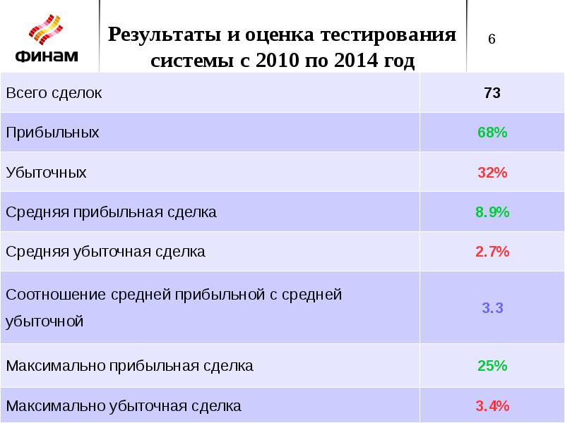 Тест оценка внутреннего