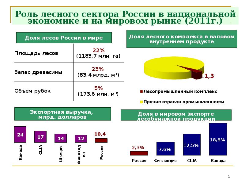 Россия в мировой экономике презентация 11 класс