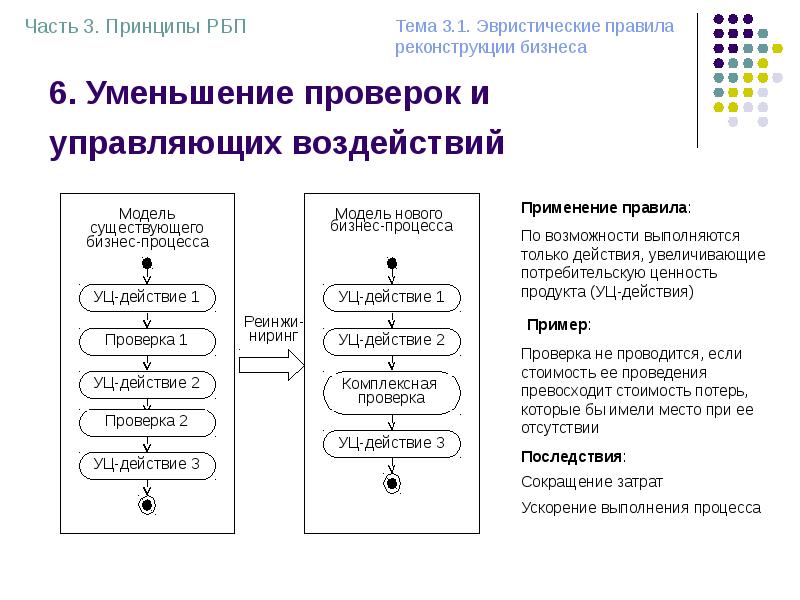 Организационная структура проекта реинжиниринга бизнес процессов включает в себя следующие элементы