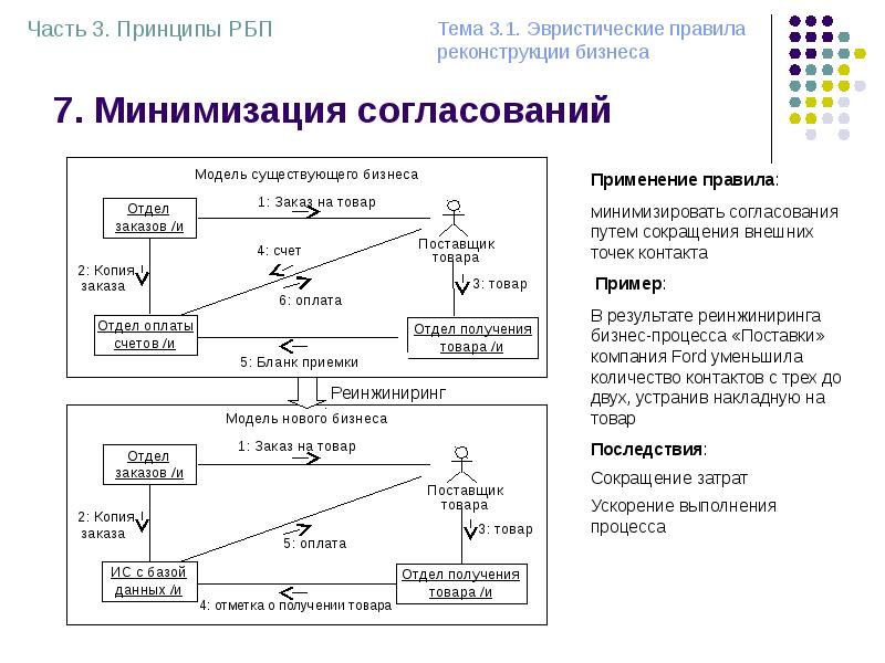 Организационная структура проекта рбп