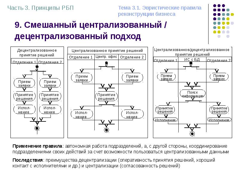 Централизованные учреждения