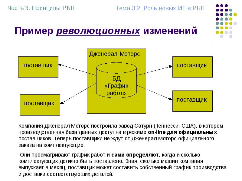 Принципы реинжиниринга бизнес процессов. Принципы реинжиниринга бизнес процессов