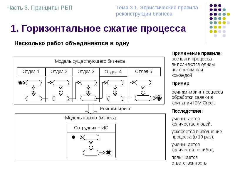 Организационная структура проекта рбп