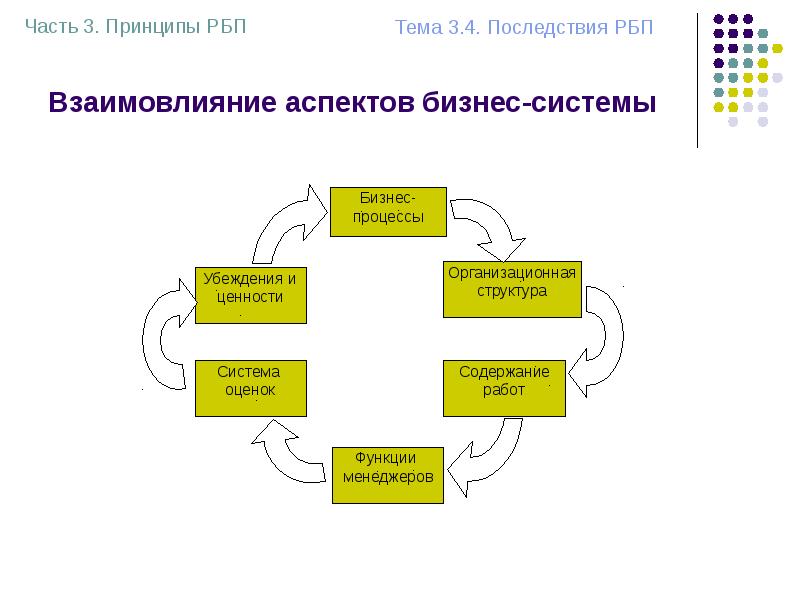 Бизнес система