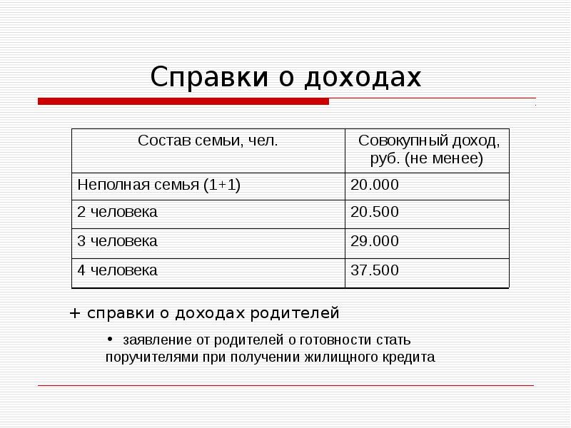 Доходы членов семьи