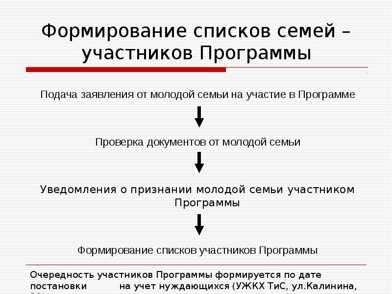 Перечень о формировании. Документы подтверждающие признание молодой семьи платежеспособной. Программа молодая семья как подтвердить платежеспособность.