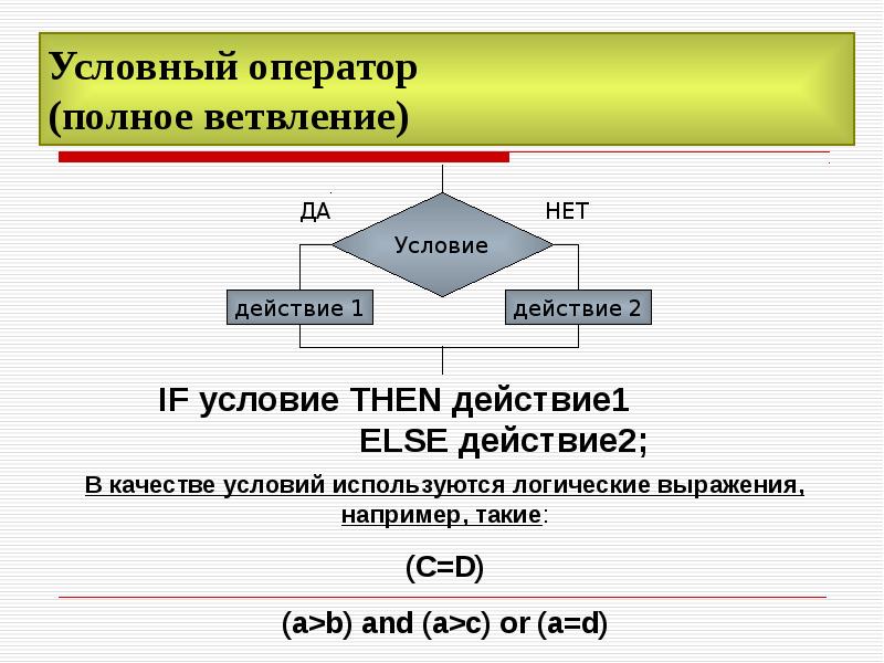 Презентация условный оператор