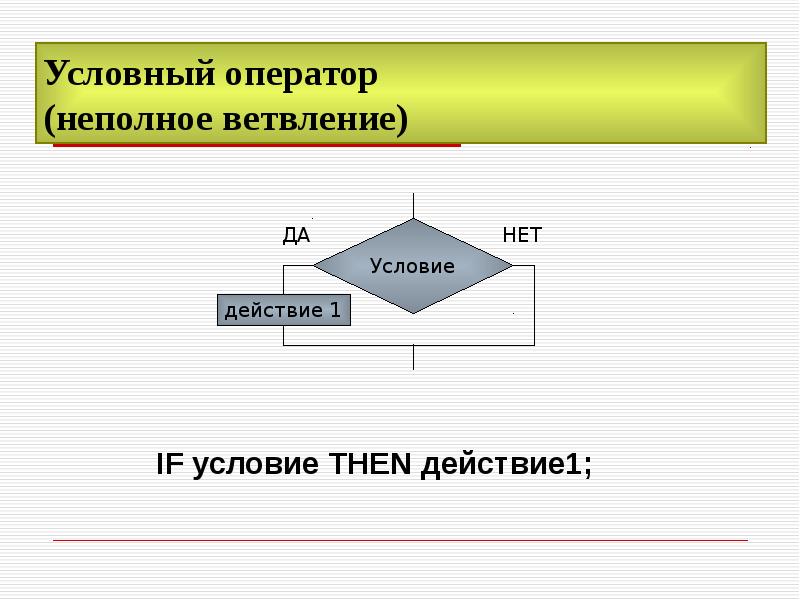 Презентация условный оператор паскаль