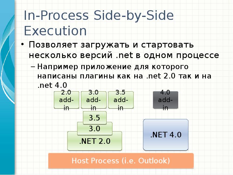 Несколько версий. Backside process.