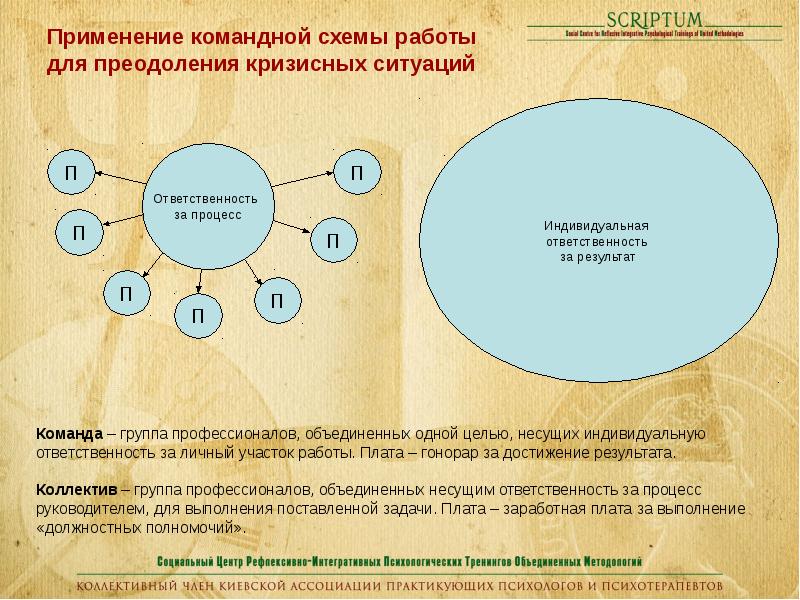 Схема командной работы