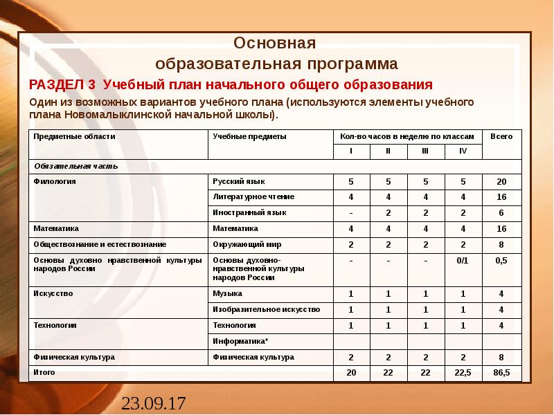 Количество часов по отдельной программе дополнительного образования определяется учебным планом