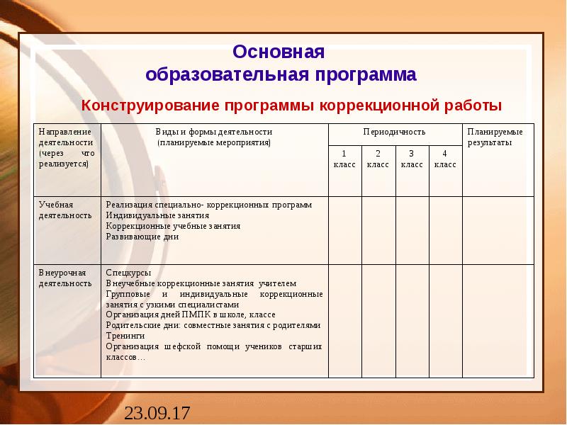 Индивидуальный план развития педагога начальных классов