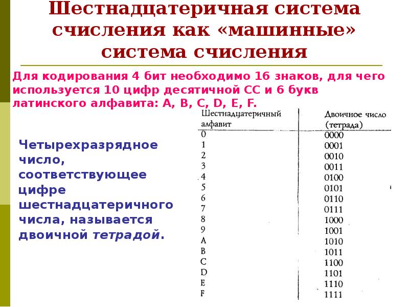 Презентация шестнадцатеричная система счисления