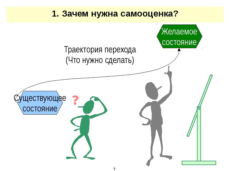 Презентация про самооценку