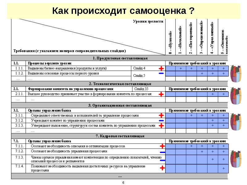 Составляющие успеха водителя в овладении мастерством управления автомобиля