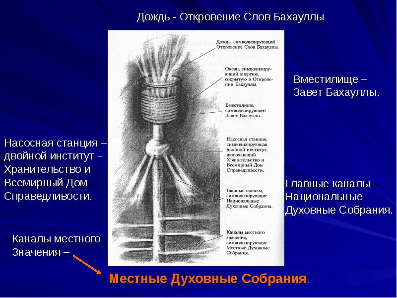 Откровения текст. Каналы местного значения. Значение слова Откровение.