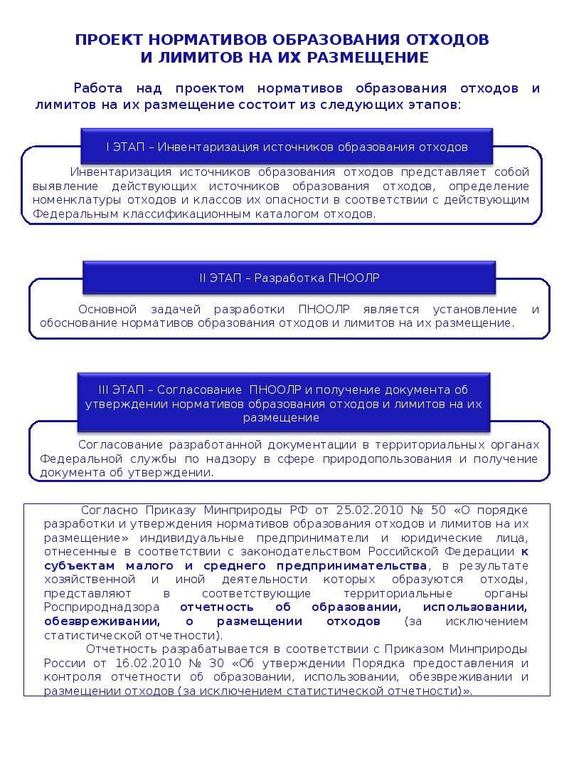 Методические указания по разработке проектов нормативов образования отходов и лимитов на их размещение