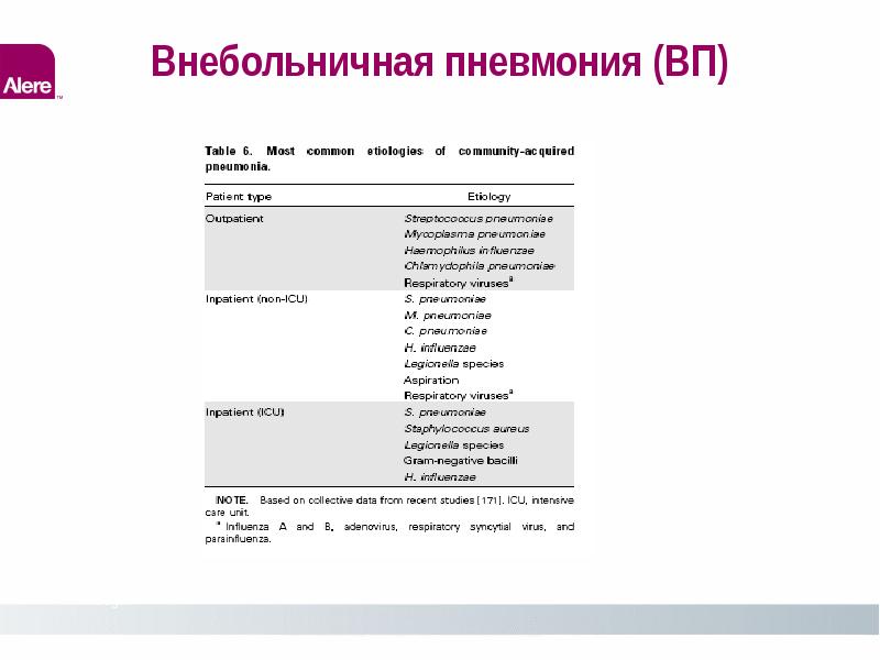 сдать тест на пневмонию. серологическая диагностика пневмонии. чем лечить пневмонию. лабораторные методы диагностики при пневмонии. пневмония терапия.