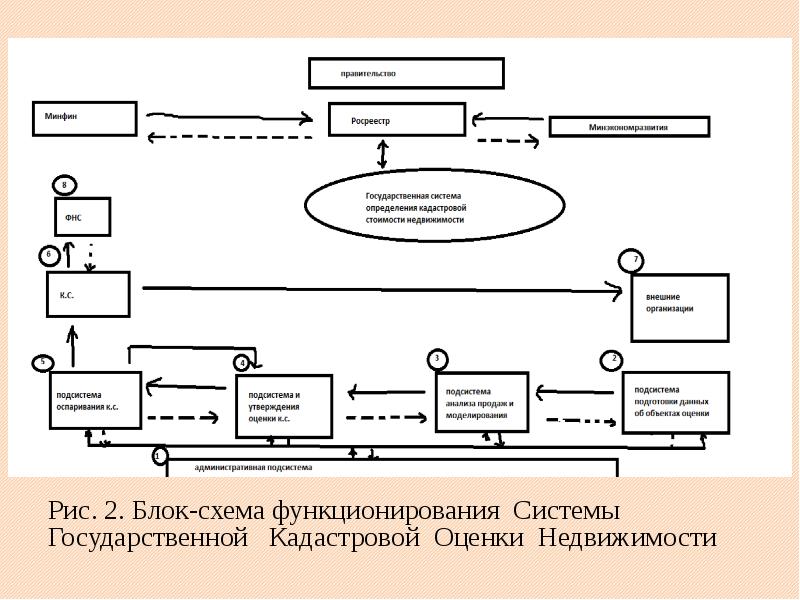 Схема функционирования процесса