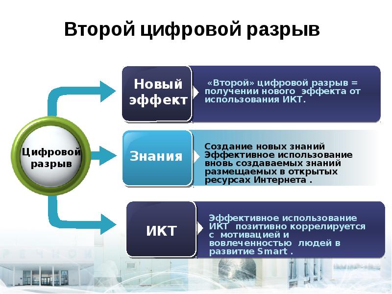 Цифровизация в россии презентация