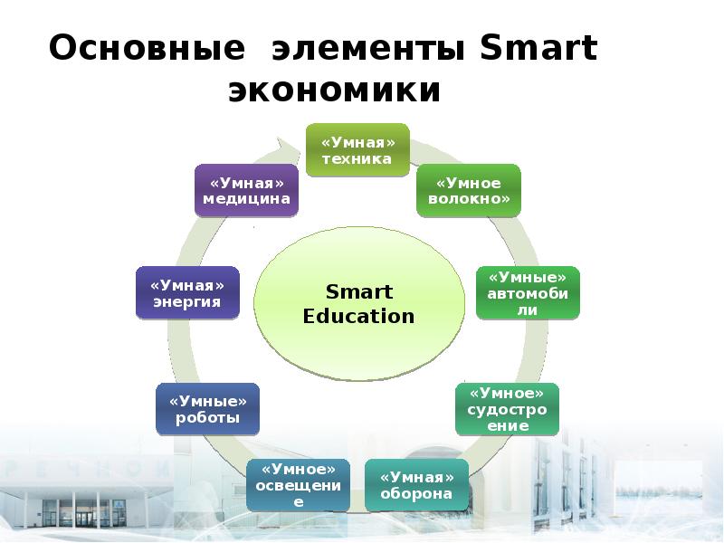 Смарт технологии презентация