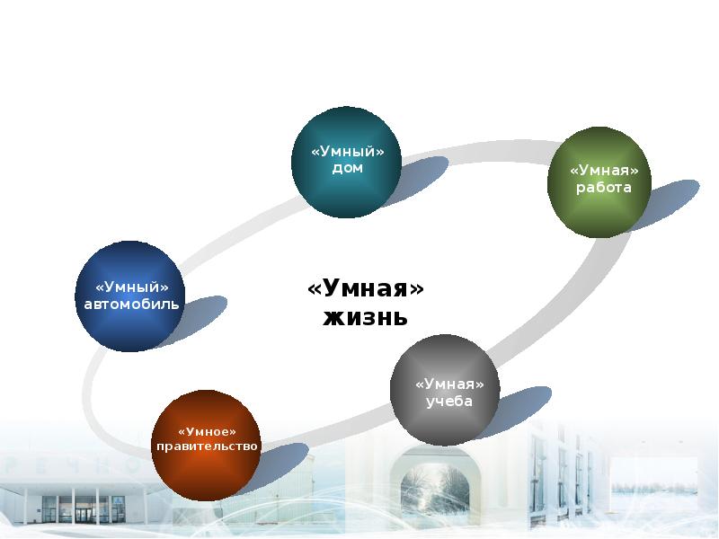 Эпоха смарт презентация