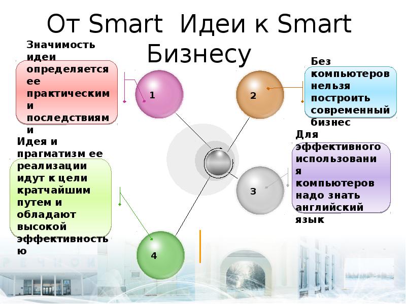 Презентация в смарте