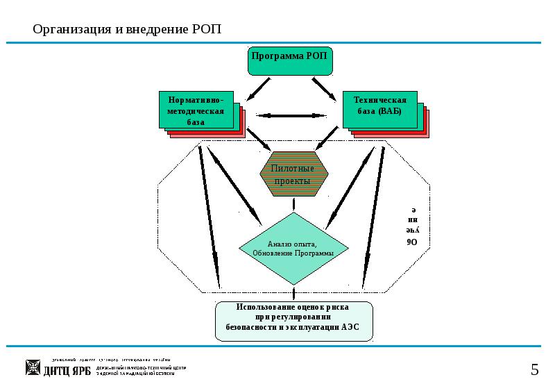 Роп отдела продаж