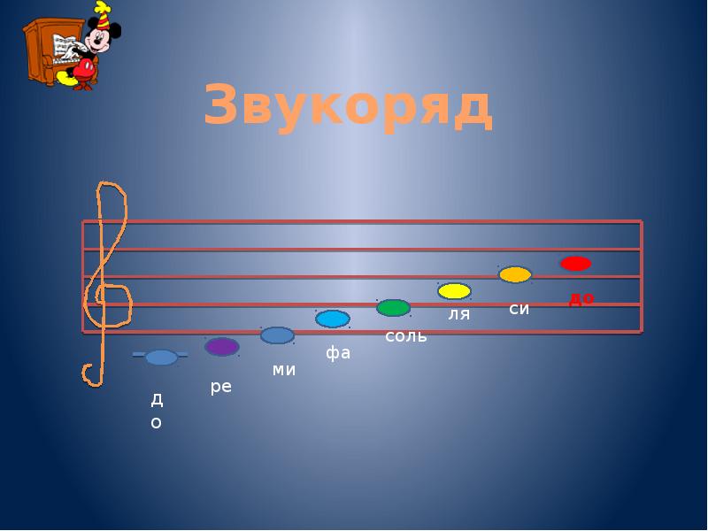 Звукоряд картинка для детей