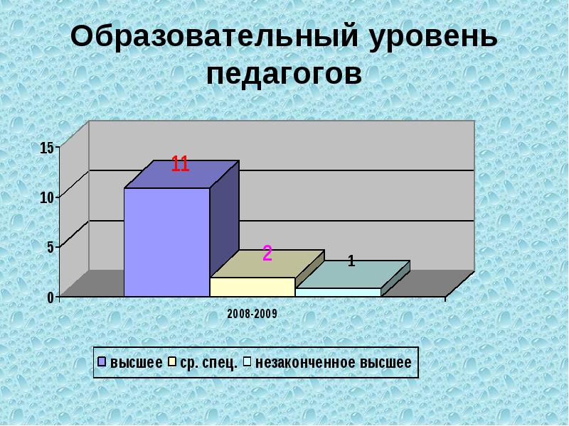 Уровень преподавателя. Образовательные уровни. Уровни образования. Педагогический уровень. Общеобразовательный уровень это.