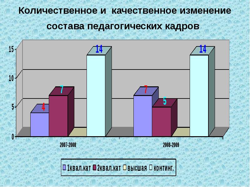 Изменение состава команды