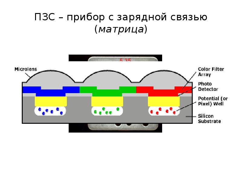 Пзс матрица схема