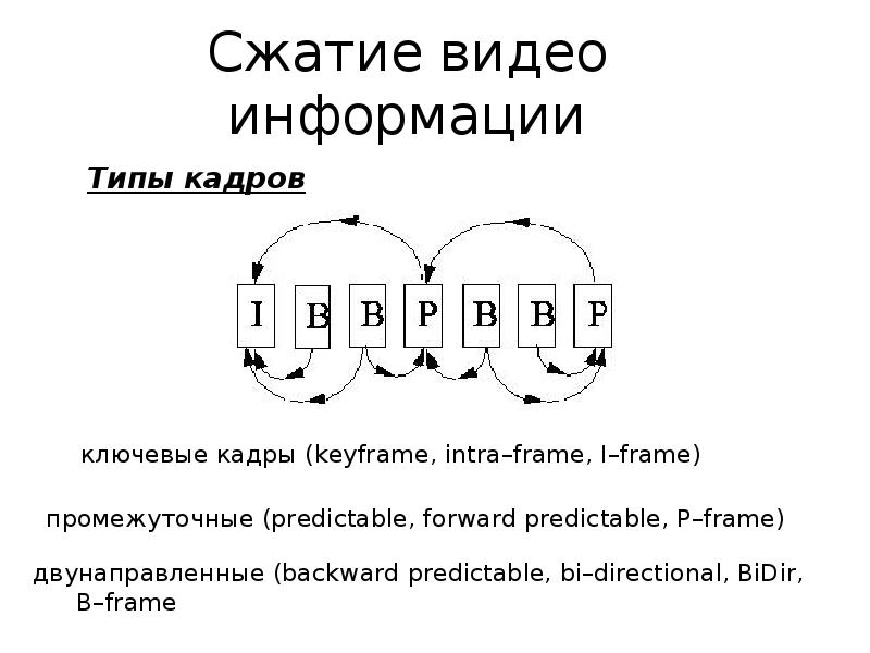 Сжатие изображения в 5 раз