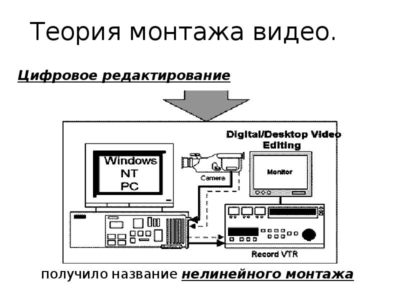 Проект видеомонтаж информатика