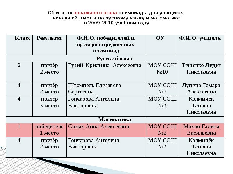 Архив олимпиадных заданий