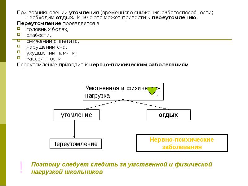 Временное снижение работоспособности. Временное снижение работоспособности принято называть ответ на тест.