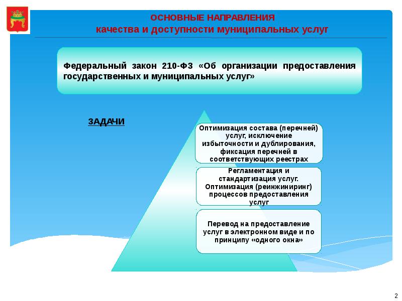 210 фз об организации предоставления государственных