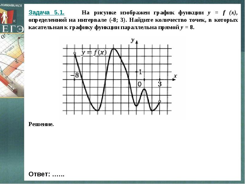 При каком значении график функции параллельны. На рисунке изображён график функции y f x определённой на интервале -5 5.