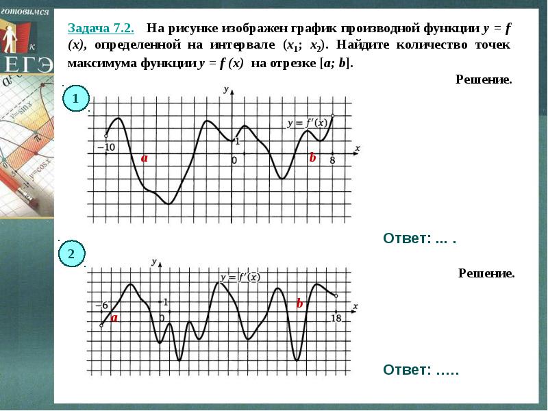 Найдите количество точек максимума производной функции. На рисунке изображен график функции y f x. График функции y=f(x) на интервале a b. Максимум функции 7 задание. Vi изобразите графики функций.