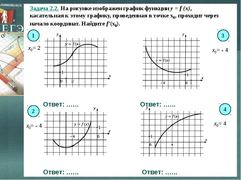 Касательная х0