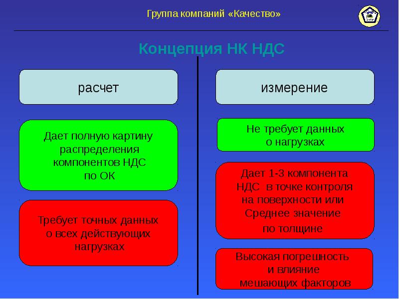 Ндс структура налога. Ндс в группе компаний. Налог на добавленную стоимость налогоплательщики. Налог на добавленную стоимость. Методы измерения ндс тензометрия.