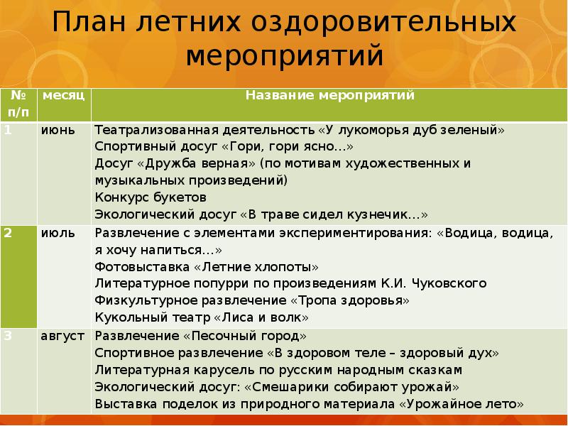 План летней оздоровительной работы в разновозрастной группе по фгос на лето